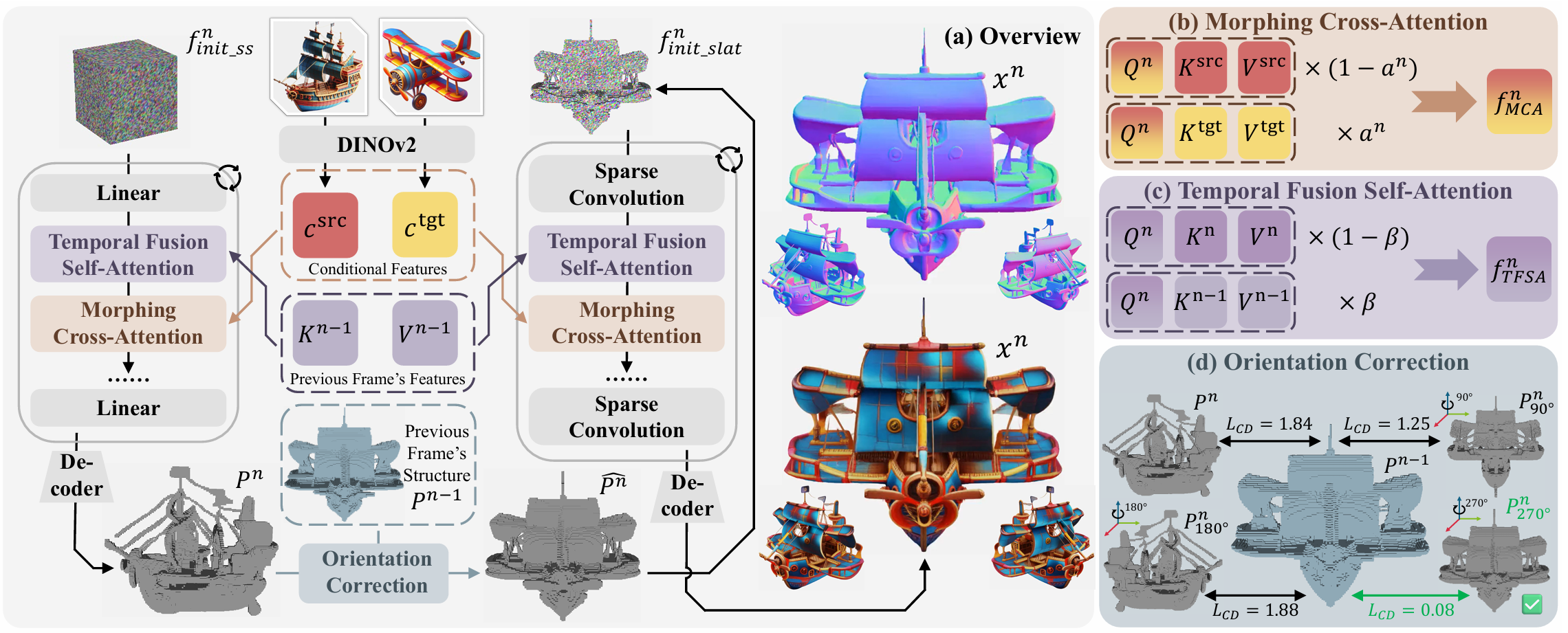 Pipeline of the method